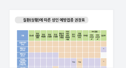 질환∙상황에 따른 성인 예방접종 권장표 미리보기